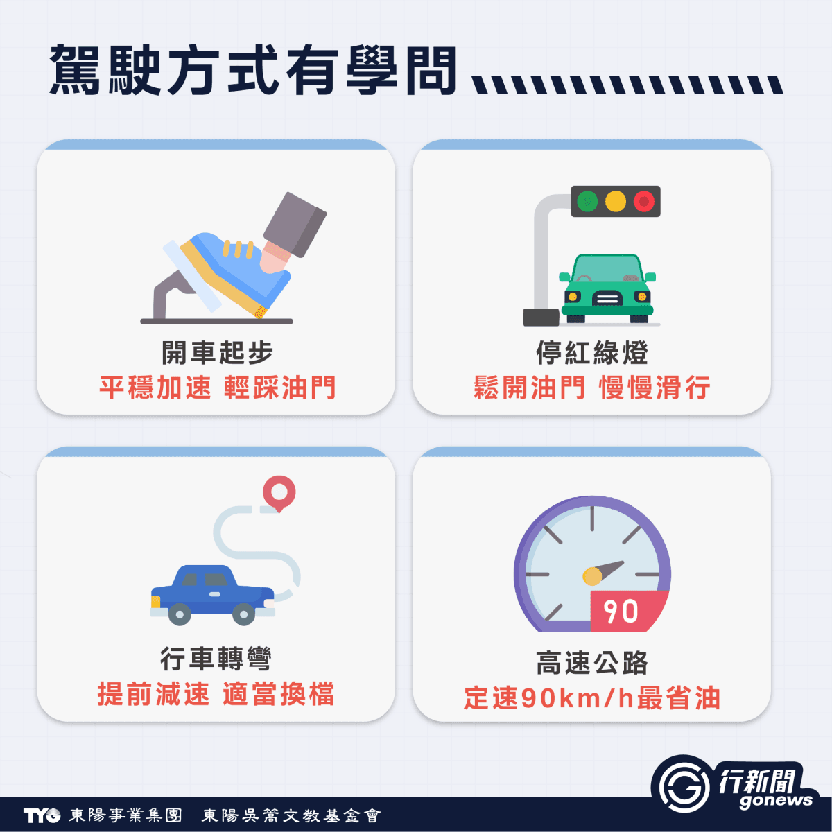 油價高好薪苦!日常保養+改變駕駛習慣,讓你省油錢又環保喔! 油耗 下 2 https://gonews.com.tw/wp-content/uploads/2025/10/油耗-下__Gonews-.png