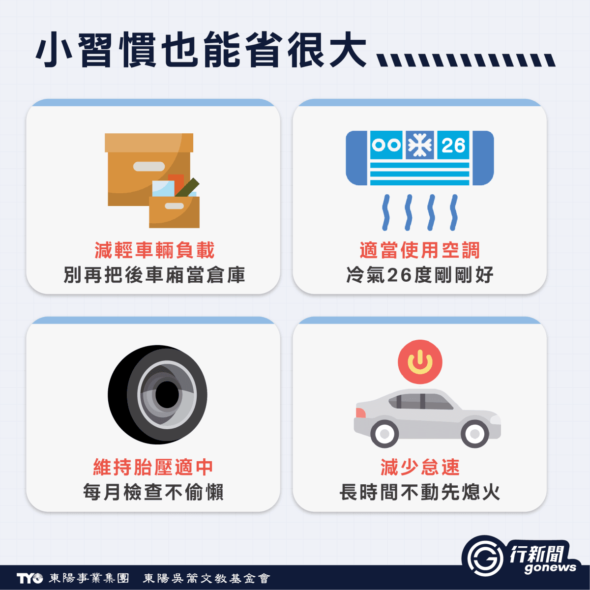 油價高好薪苦!日常保養+改變駕駛習慣,讓你省油錢又環保喔! 油耗 下 3 https://gonews.com.tw/wp-content/uploads/2025/10/油耗-下__Gonews-.png