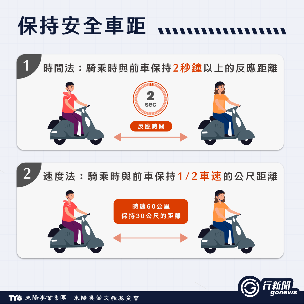 煞車 1 https://gonews.com.tw/wp-content/uploads/2025/08/煞車__Gonews-.png
