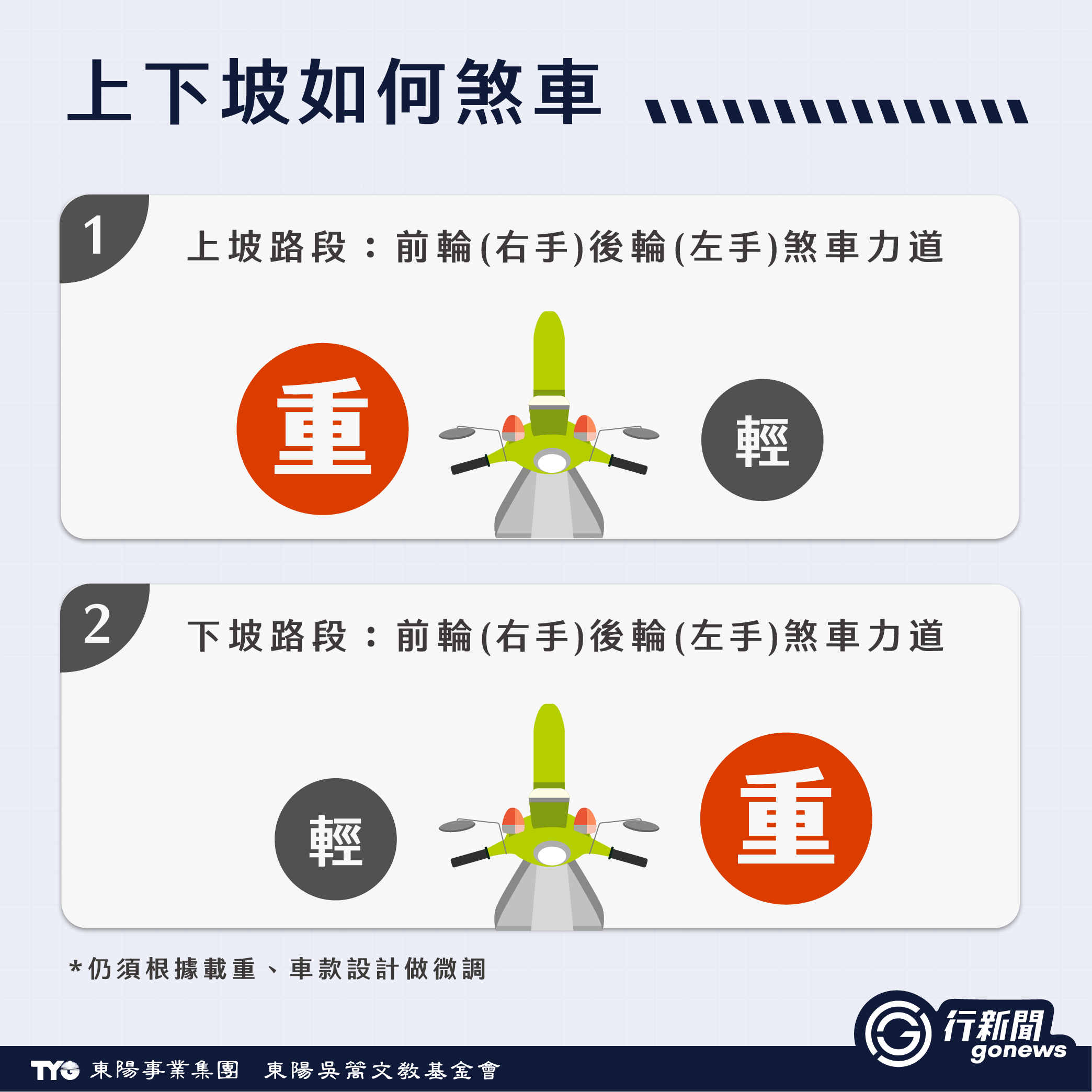 煞車 3 複本 https://gonews.com.tw/wp-content/uploads/2025/08/煞車__Gonews-.png