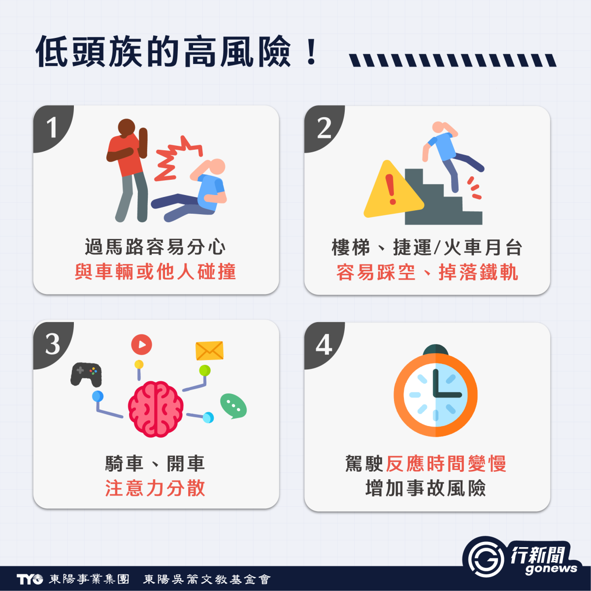 停紅燈滑手機小心荷包大失血!行人、駕駛罰則一次看 phone0716 1 1 https://gonews.com.tw/wp-content/uploads/2025/08/phone-0716__Gonews.png