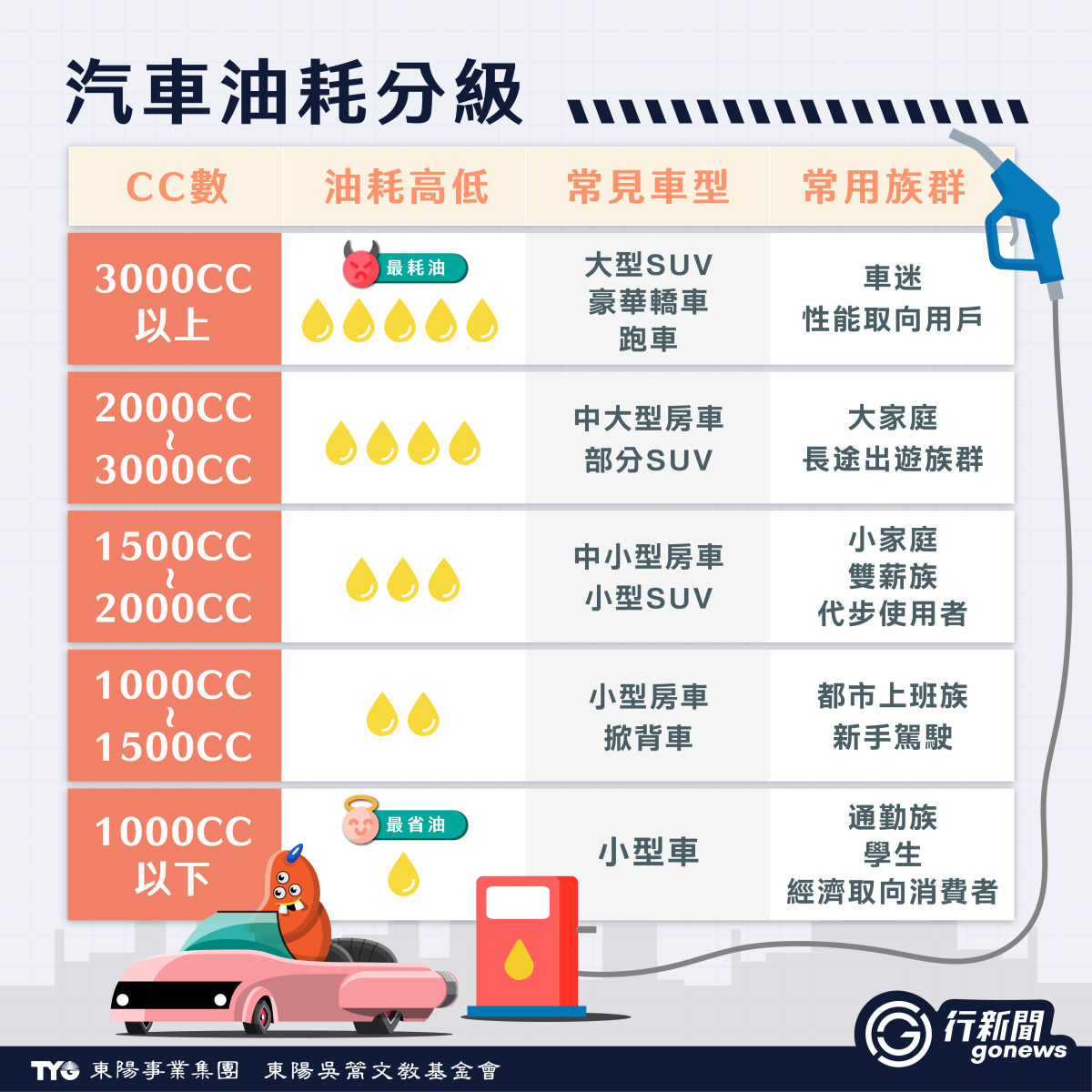 油耗 上 1 https://gonews.com.tw/wp-content/uploads/2025/09/油耗-上__Gonews-.png
