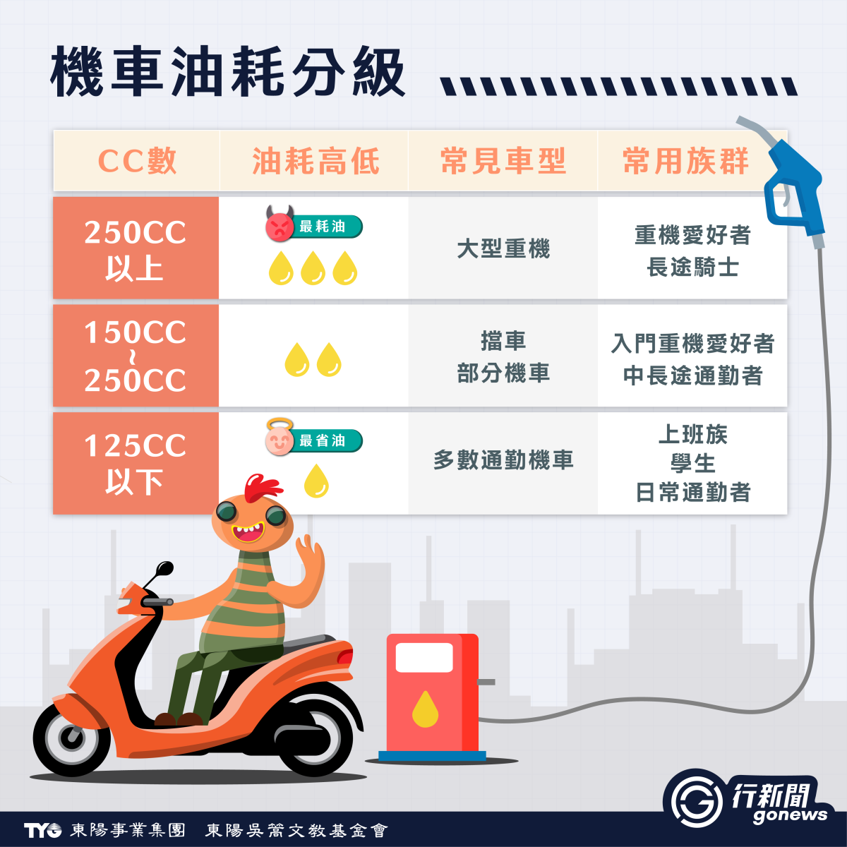 油耗 上 2 https://gonews.com.tw/wp-content/uploads/2025/09/油耗-上__Gonews-.png