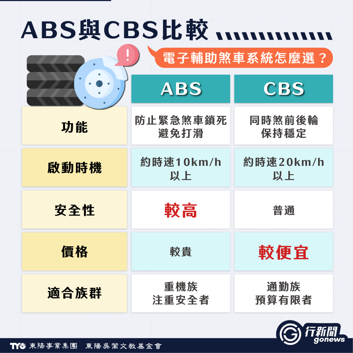 煞車系統 2 https://gonews.com.tw/wp-content/uploads/2026/04/shachexitongnew-gonews-.jpg