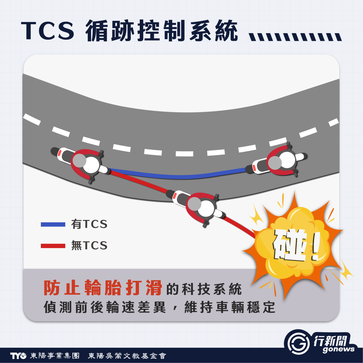 煞車系統 3 https://gonews.com.tw/wp-content/uploads/2026/04/shachexitongnew-gonews-.jpg