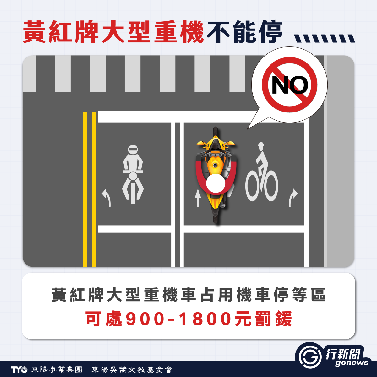 機車停等區用意、規定與誤闖罰則一次懂,汽車誤闖機車停等區怎辦? gonews.com.tw 2 2 1 https://gonews.com.tw/wp-content/uploads/2025/12/jichetingdengqu1217-gonews-.jpg
