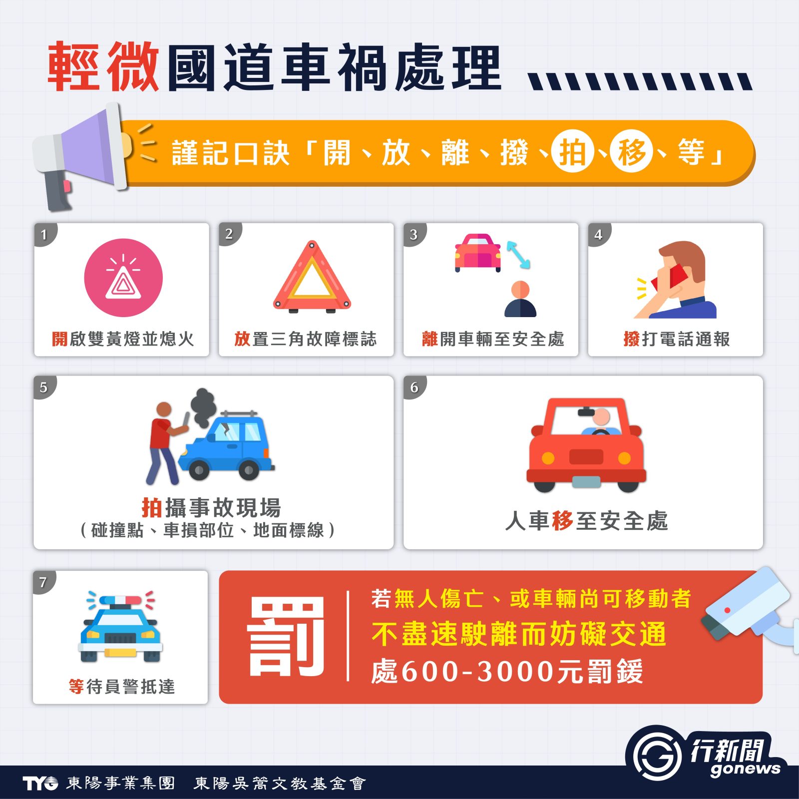 qa qa guodaochehuo 1 fuben https://gonews.com.tw/wp-content/uploads/2025/12/highway-accident-new1230-gonews.jpg