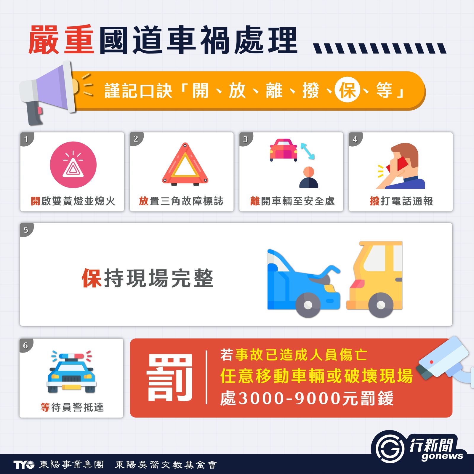 qa qa guodaochehuo 2 fuben https://gonews.com.tw/wp-content/uploads/2025/12/highway-accident-new1230-gonews.jpg