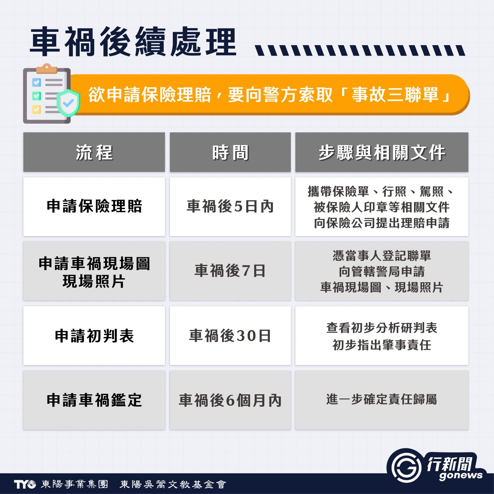 qa qa guodaochehuo 3 https://gonews.com.tw/wp-content/uploads/2025/12/highway-accident-new1230-gonews.jpg