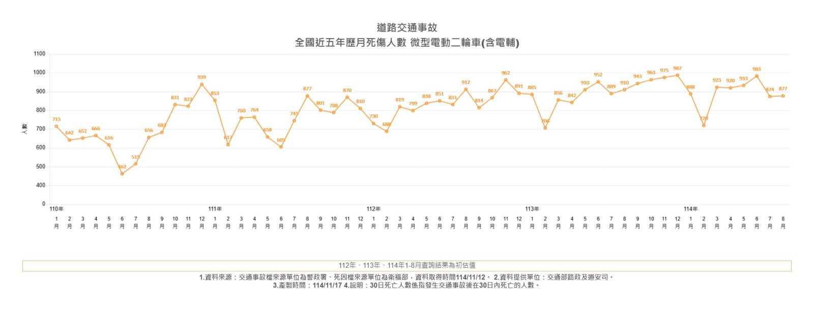 tongjitubiao 2 tongjitubiao 2 tongjitubiao 2 tongjitubiao 2 https://gonews.com.tw/wp-content/uploads/2025/11/weidianche-1127-new--gonews-fuben-weidianche-1127-new--gonews-fuben-1.png