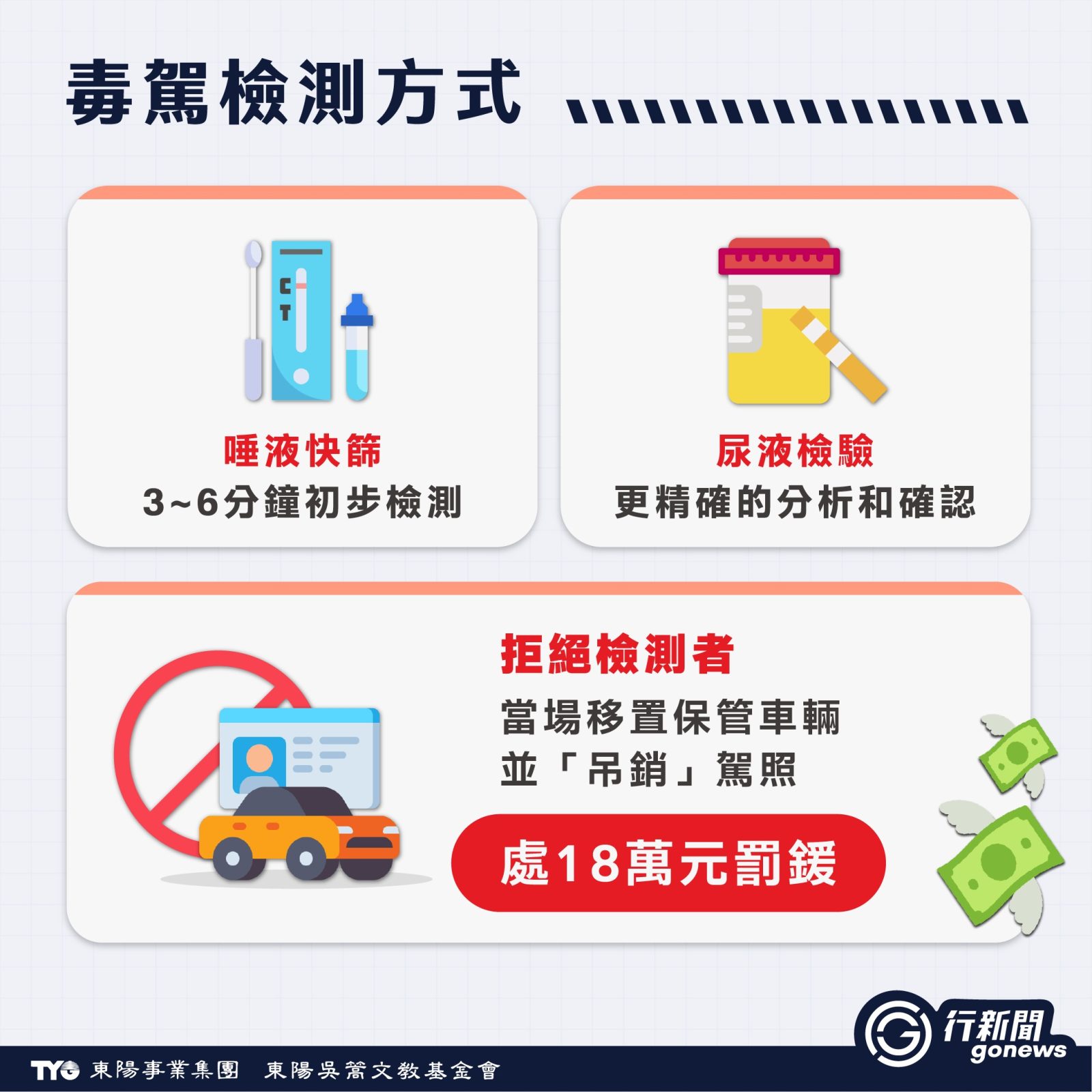 「毒駕」零容忍!唾液快篩上路準確率破9成!吸毒開車罰則最重無期徒刑 dujia 2 https://gonews.com.tw/wp-content/uploads/2026/01/drug-impaired-driving-new-gonews-.jpg