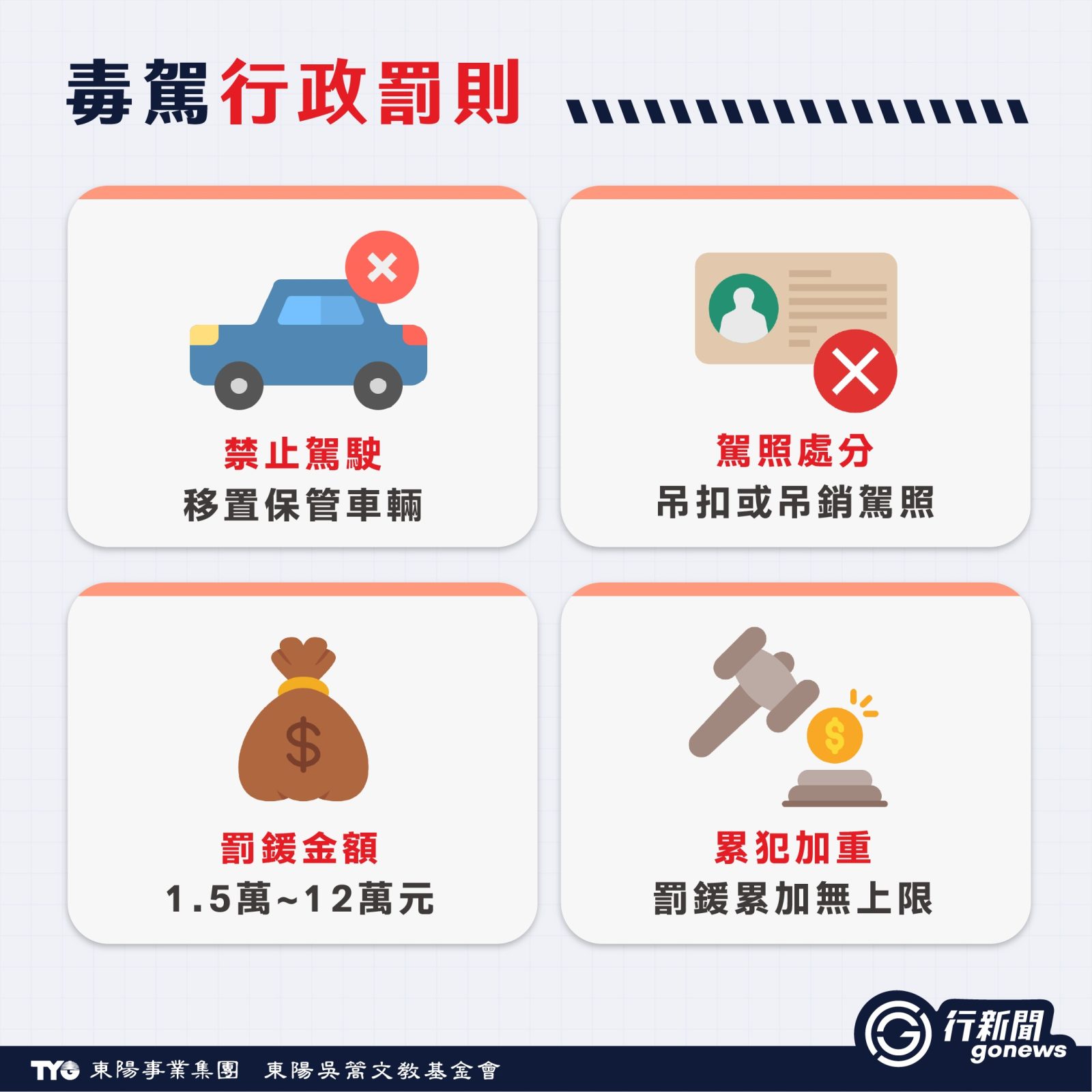 「毒駕」零容忍!唾液快篩上路準確率破9成!吸毒開車罰則最重無期徒刑 dujia 3 https://gonews.com.tw/wp-content/uploads/2026/01/drug-impaired-driving-new-gonews-.jpg