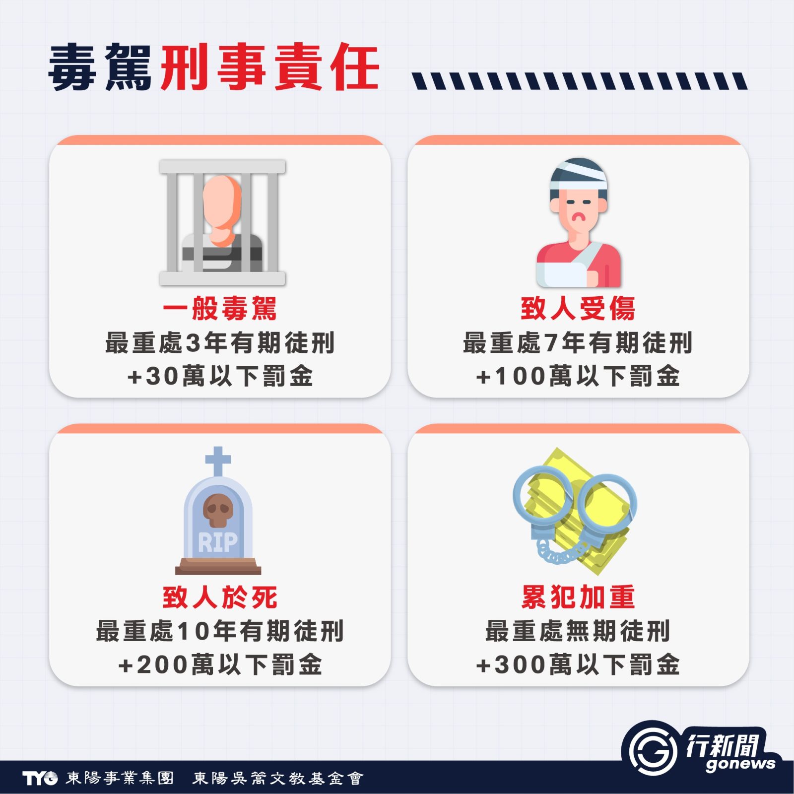 「毒駕」零容忍!唾液快篩上路準確率破9成!吸毒開車罰則最重無期徒刑 dujia 4 https://gonews.com.tw/wp-content/uploads/2026/01/drug-impaired-driving-new-gonews-.jpg