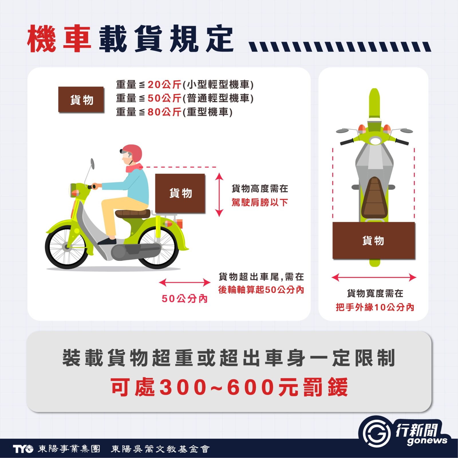 load 2 https://gonews.com.tw/wp-content/uploads/2025/11/__-zhuangzaihuowu-gonews-1-1.jpg