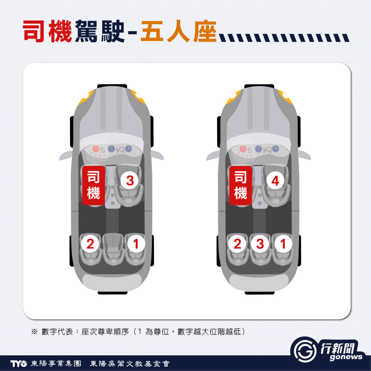 跟老闆/長輩同車,副駕能不能坐?網路吵翻的乘車禮儀,其實有國際規則 chengchelimao 1 https://gonews.com.tw/wp-content/uploads/2026/01/chengchelimao-gonews-.jpg