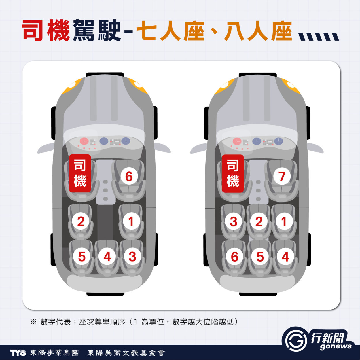 跟老闆/長輩同車,副駕能不能坐?網路吵翻的乘車禮儀,其實有國際規則 chengchelimao 2 https://gonews.com.tw/wp-content/uploads/2026/01/chengchelimao-gonews-.jpg