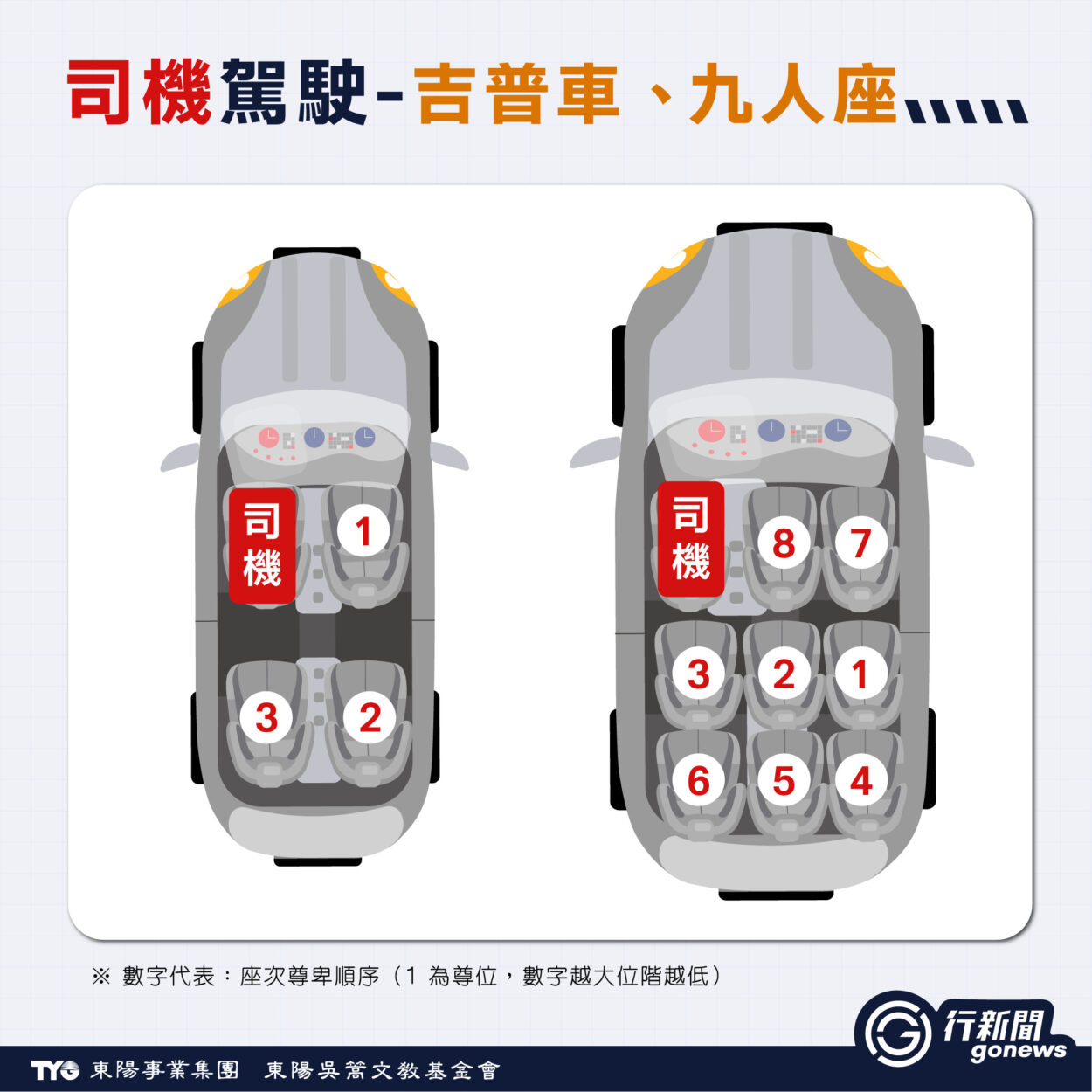 跟老闆/長輩同車,副駕能不能坐?網路吵翻的乘車禮儀,其實有國際規則 chengchelimao 3 https://gonews.com.tw/wp-content/uploads/2026/01/chengchelimao-gonews-.jpg