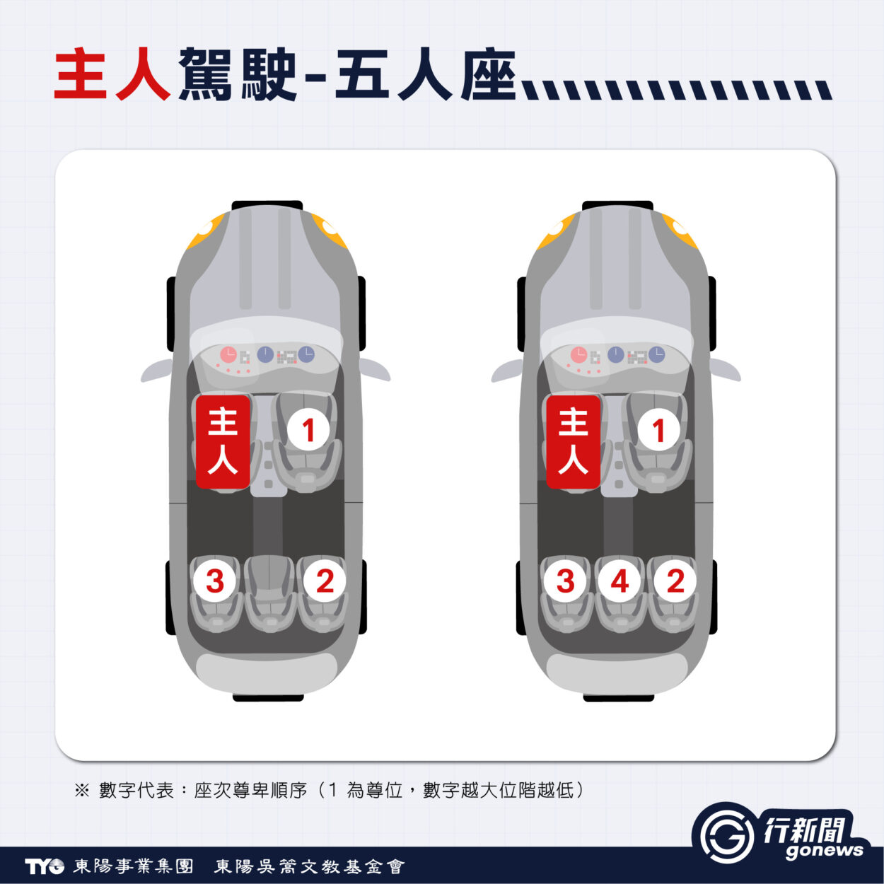跟老闆/長輩同車,副駕能不能坐?網路吵翻的乘車禮儀,其實有國際規則 chengchelimao 4 https://gonews.com.tw/wp-content/uploads/2026/01/chengchelimao-gonews-.jpg