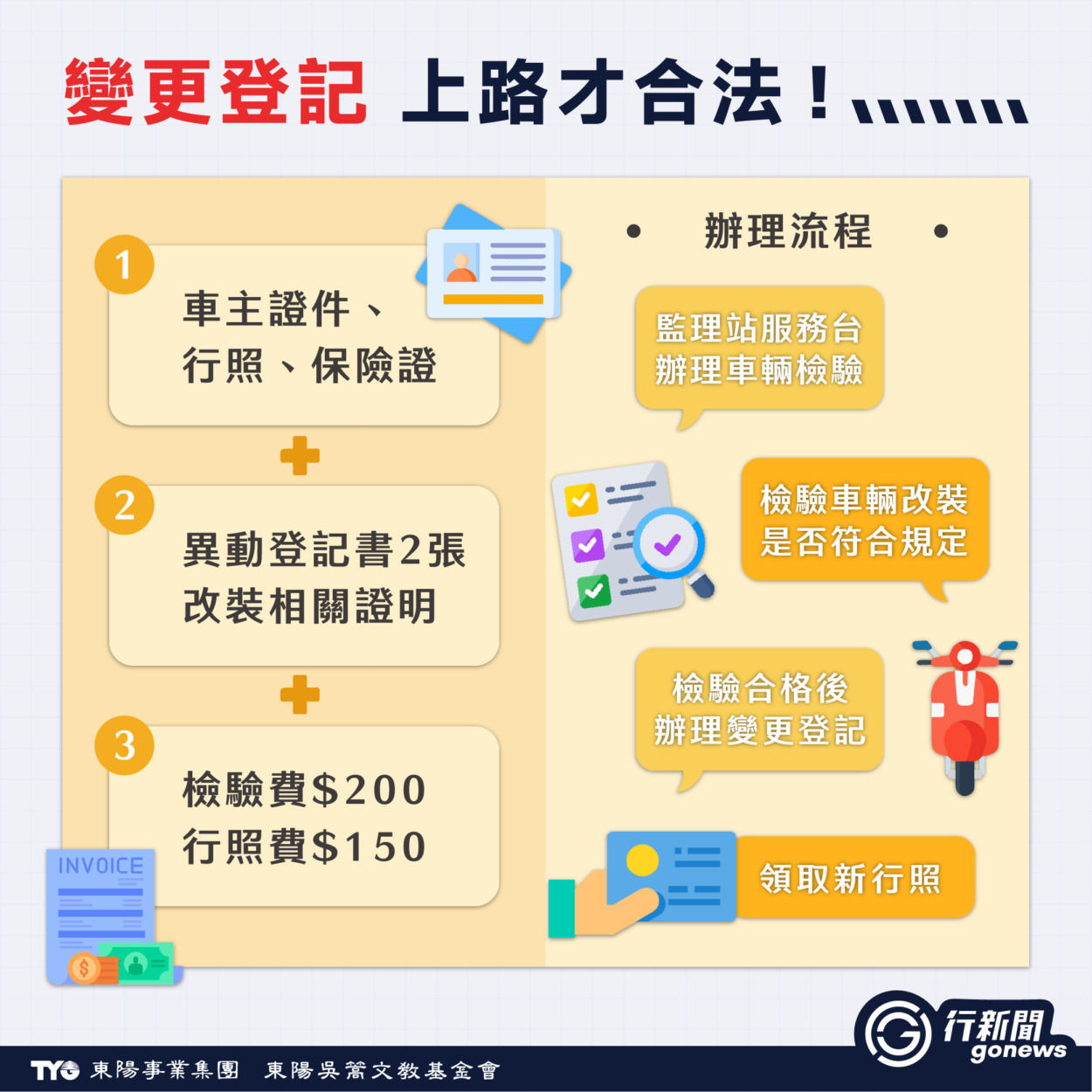 2026 改車法規懶人包》第一次改車注意什麼?掌握「改裝三大關鍵」免受罰! motor mod 3 https://gonews.com.tw/wp-content/uploads/2026/03/motor-mod-gonews-.jpg