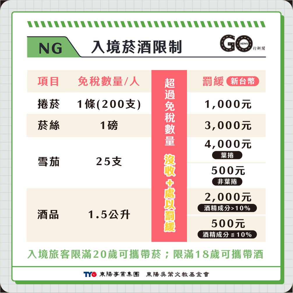 chuguobunengdaihuitaiwandedongxi 03 gengxin 03 https://gonews.com.tw/wp-content/uploads/2026/04/gemini-generated-image-qt7vwaqt7vwaqt7v.jpg