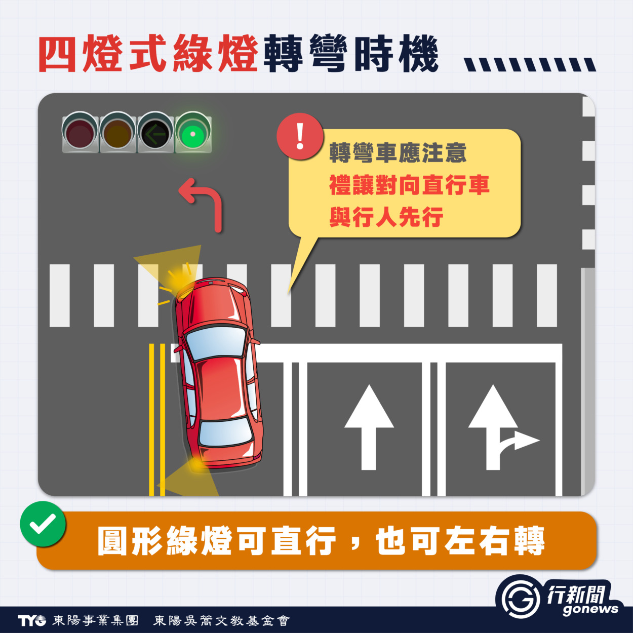 你是這樣『轉彎』嗎?破解三個汽車駕駛常見錯誤,教你正確作法!【超限時驚喜】 qichezhuanwanmisi 3 https://gonews.com.tw/wp-content/uploads/2026/04/qichezhuanwanmisi-gonews-.jpg
