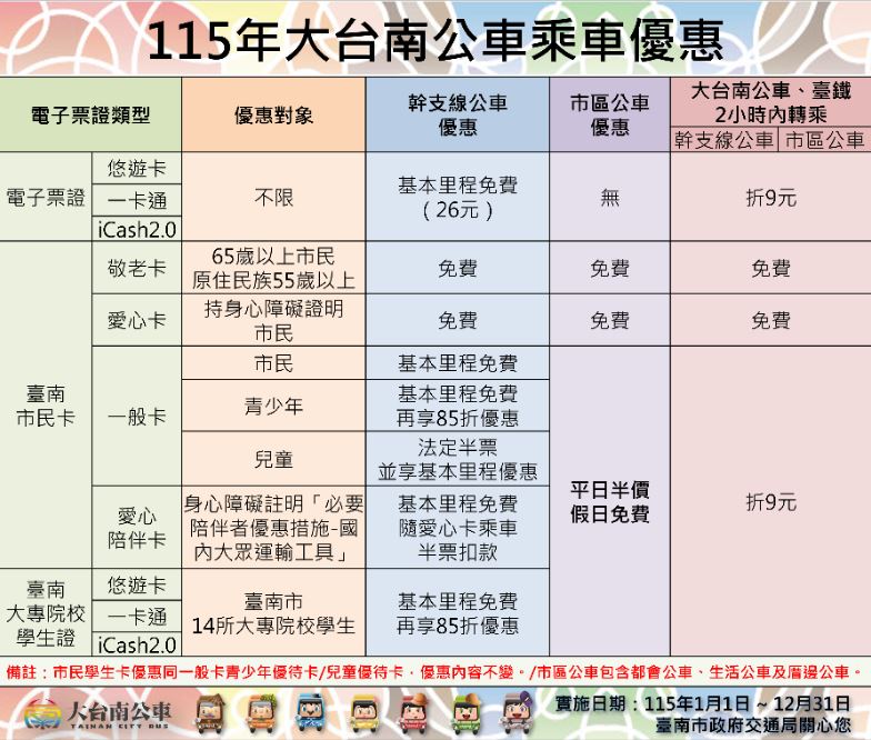 1 1 https://gonews.com.tw/wp-content/uploads/2025/06/tainan-travel-transport-guide.jpg